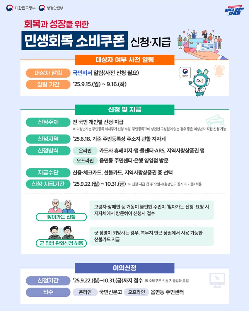 2.예천군 2차 민생회복 소비쿠폰 안내✨